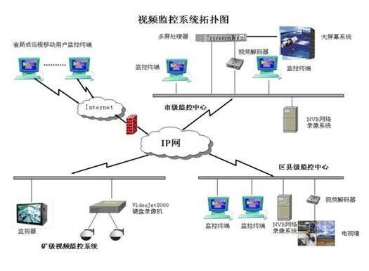 核能發(fā)電：核電站安防系統(tǒng)解決方案分析