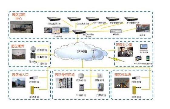 探討智慧城市應用安防整體解決方案