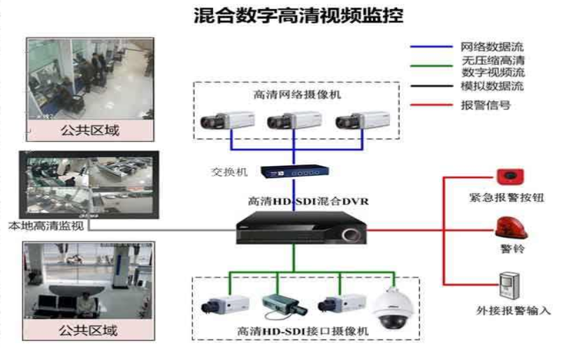 ?？低暠O(jiān)控安防系統(tǒng).png